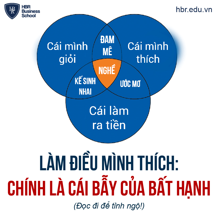 LÀM ĐIỀU MÌNH THÍCH TIỀN ĐỀ CỦA HẠNH PHÚC HAY CÁI BẪY CỦA BẤT HẠNH