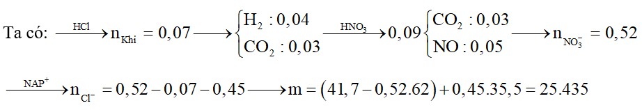 Chia hỗn hợp X gồm Fe, Fe3O4, Fe(OH)3 và FeCO3 thành 2 phần bằng nhau. Hòa tan hết phần 1