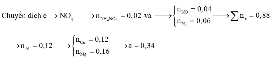 Hòa tan hoàn toàn 13,48 gam hỗn hợp X gồm Mg, Al và Cu bằng dung dịch HNO3 (vừa đủ)