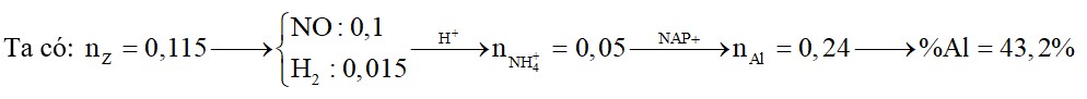 Hòa tan 15 gam hỗn hợp rắn X gồm Al, Fe(NO3)2, Fe(NO3)3, Cu(NO3)2 trong dung dịch chứa 0,93 mol HCl