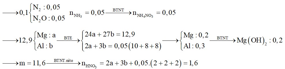 Cho 12,9g hỗn hợp gồm Mg và Al phản ứng vừa đủ với V(lít) dung dịch HNO3 0.5M