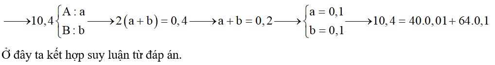 Biết hai kim loại A,B đều có hóa trị II (MA < MB). Nếu cho 10,4 gam hỗn hợp A và B