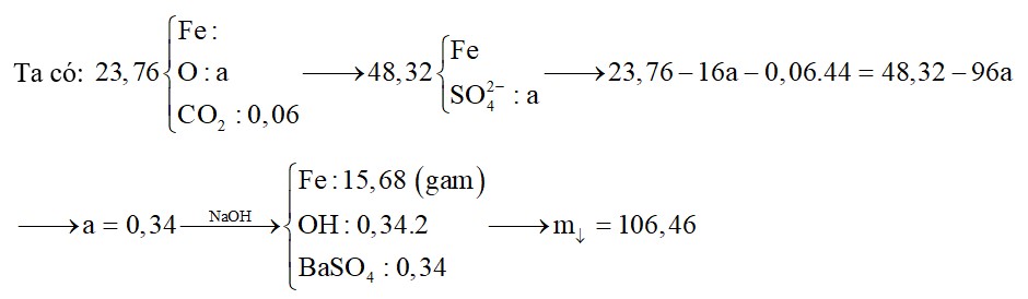 Hòa tan hoàn toàn 23,76 gam hỗn hợp X chứa FeO, Fe2O3, Fe3O4 và FeCO3 bằng dung dịch chứa H2SO4 (vừa đủ)