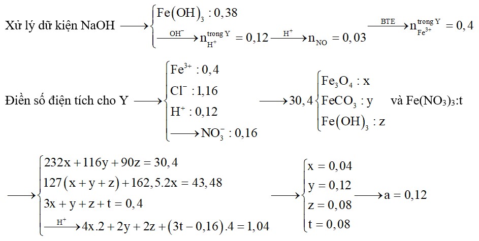 Cho 30,4 gam hỗn hợp X gồm Fe3O4, FeCO3 và Fe(OH)2 vào dung dịch HCl loãng dư, thu được a mol khí CO2