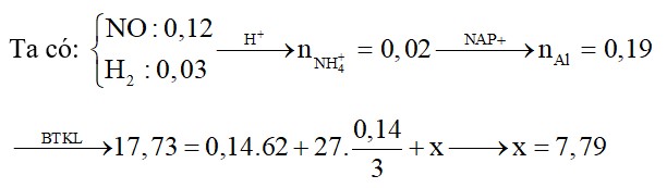 Hòa tan 17,73 gam hỗn hợp rắn X gồm Al, Fe(NO3)2, Fe(NO3)3, Cu(NO3)2 trong dung dịch chứa 0,74 mol HCl