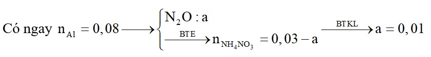 Hòa tan hoàn toàn 2,16 gam Al vào dung dịch chứa HNO3 (vừa đủ) thu được dung dịch Y chứa 18,64 gam muối
