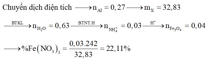 Hỗn hợp rắn X gồm Al, Fe3O4, Fe(NO3)2 và Fe(NO3)3 (trong đó Al chiếm 22,2053% về khối lượng hỗn hợp)