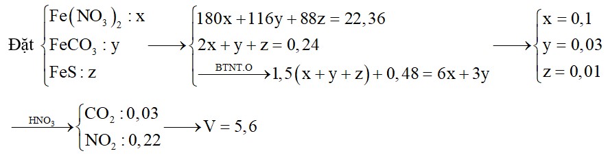 Nung nóng 22,36 gam hỗn hợp X gồm Fe(NO3)2, FeCO3 và FeS trong điều kiện không có không khí