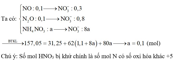 Hòa tan hoàn toàn 31,25 gam hỗn hợp X gồm Mg; Al và Zn trong dung dịch HNO3