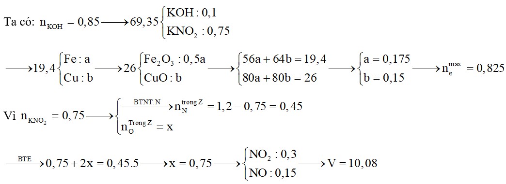 Hòa tan hoàn toàn 19,4 gam hỗn hợp X gồm Fe và Cu trong dung dịch chứa 1,2 mol HNO3