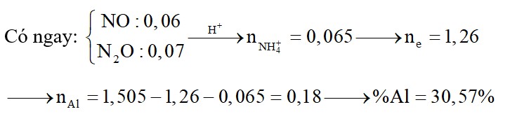 Cho 15,9 gam hỗn hợp X gồm Al, Mg, Cu tác dụng vừa đủ dung dịch chứa 1,59 mol HNO3 thu được dung dịch Y