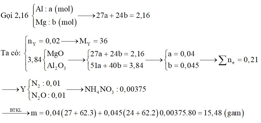 Cho 2,16 gam hỗn hợp gồm Al và Mg tan hết trong dung dịch axit HNO3 loãng