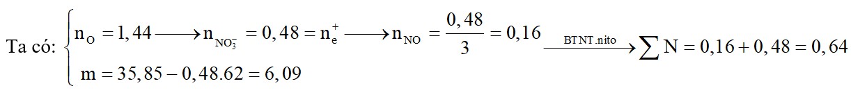 Cho m gam hỗn hợp các kim loại Mg, Al, Zn tác dụng vừa đủ với V lít dung dich HNO3, thu được sản phẩm khử