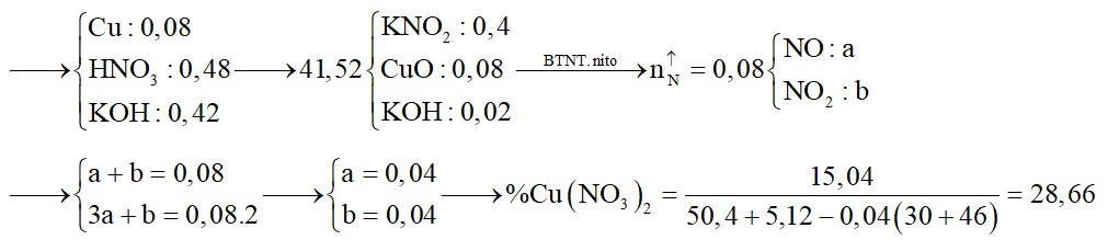 Cho 5,12 gam đồng phản ứng hoàn toàn với 50,4 gam dung dịch HNO3 60% thu được dung dịch X