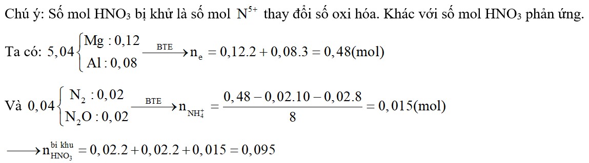 Cho 5,04g hỗn hợp Mg và Al có tỉ lệ mol tương ứng là 3:2 tác dụng với dung dịch HNO3 loãng dư thu được