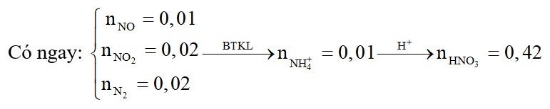 Hòa tan hoàn toàn m gam hỗn hợp kim loại gồm Mg, Al, Zn, Fe, Cu, Ag trong dung dịch HNO3 thu được