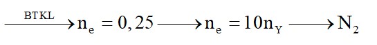 Hòa tan hết 2,25 gam kim lại M trong dung dịch HNO3 dư, thu được dung dịch X và 0,025 mol khí Y