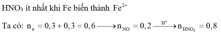 Thể tích dung dịch HNO3 1M (loãng) ít nhất cần dùng để hòa tan hoàn toàn một hỗn hợp gồm 0,15 mol Fe và ,15 mol Zn