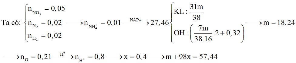 Hòa tan m gam hỗn hợp X chứa Fe, Mg, FeO, MgO, Fe2O3 và Fe3O4 trong dung dịch hỗn hợp chứa X mol H2SO4 và 0,05 mol NaNO3