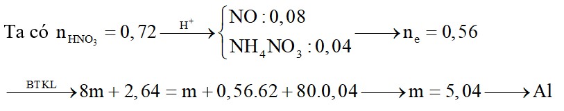 Hòa tan hết m gam kim loại M cần dùng 180 gam dung dịch HNO3 25,2%. Sau khi kết thúc phản ứng thu được