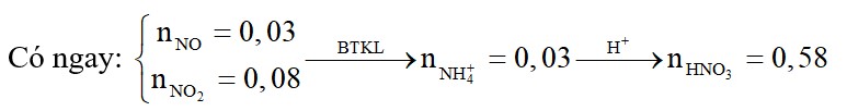 Hòa tan hoàn toàn m gam hỗn hợp kim loại gồm Mg, Al, Zn, Fe, Cu, Ag trong dung dịch HNO3 thu được 2,464 lít