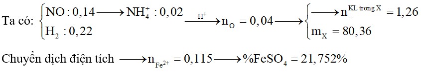 Hòa tan hoàn toàn 29,12 gam hỗn hợp gồm 0,08 mol Fe(NO3)2, Fe, Fe3O4, Mg, MgO, Cu và CuO vào 640 ml dung dịch H2SO4 1M