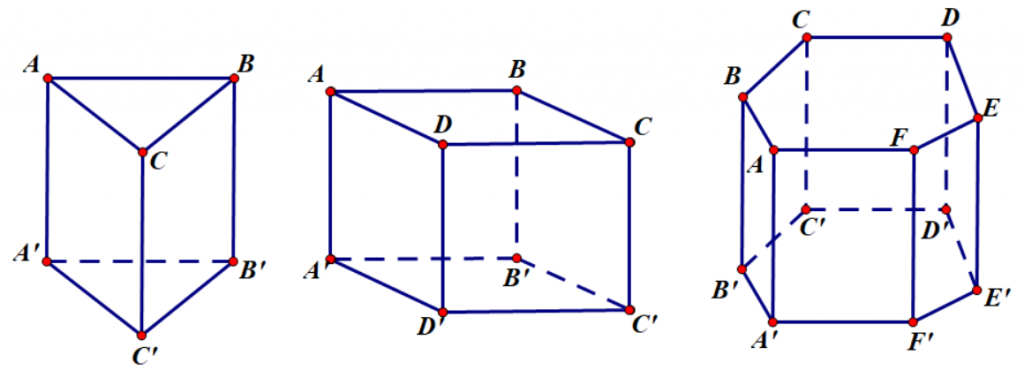 Lý thuyết Diện tích xung quanh và thể tích của hình hộp chữ nhật  hình lập  phương SGK Toán 7  Chân trời sáng tạo  SGK Toán 7  Chân trời sáng tạo
