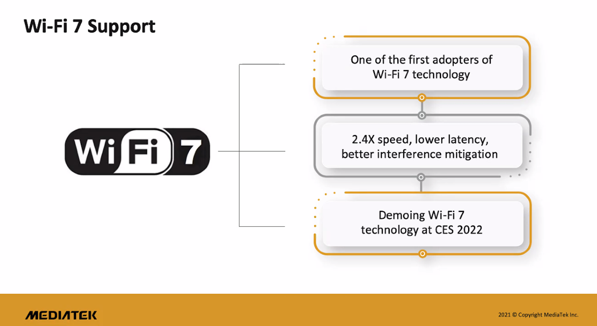 Wifi 7 là gì? 2