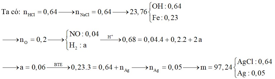 Hòa tan hoàn toàn 16,08 gam hỗn hợp X chứa Fe, FeO, Fe2O3 và Fe3O4 bằng dung dịch chứa 0,04 mol HNO3