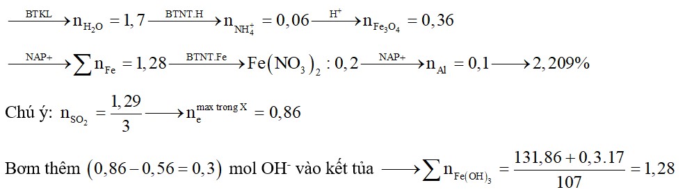 Hòa tan hoàn toàn m gam hỗn hợp X gồm Al, Fe3O4, Fe(NO3)2 trong dung dịch chứa 3,64 mol HCl