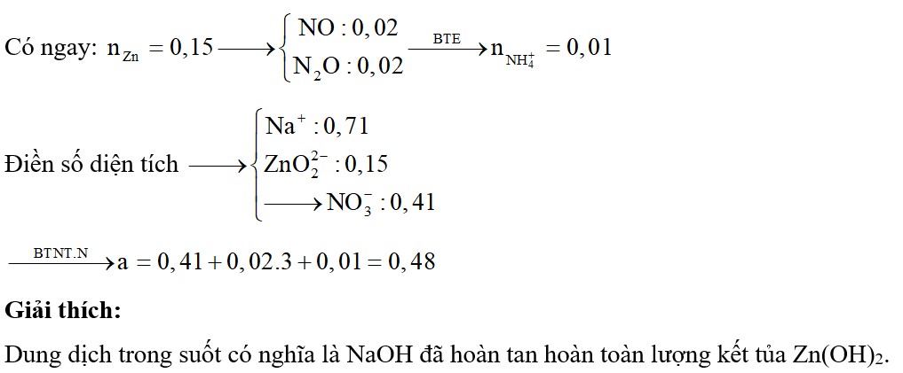Hoà tan hoàn toàn 9,75 gam Zn vào dung dịch chứa a mol HNO3 thu được dung dịch Y và