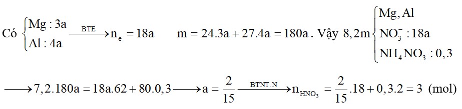 Cho m gam hỗn hợp X gồm Mg và Al (có tỷ lệ mol 3:4) vào dung dịch chứa HNO3 loãng dư