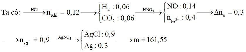 Hòa tan hỗn hợp A gồm Fe, FeO, Fe3O4, Fe(OH)2, Fe(OH)3, FeCO3 trong dung dịch HCl thu được 2,688 lít