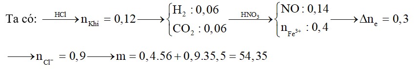 Hòa tan hỗn hợp A gồm Fe, FeO, Fe3O4, Fe(OH)2, Fe(OH)3, FeCO3 trong dung dịch HCl dư