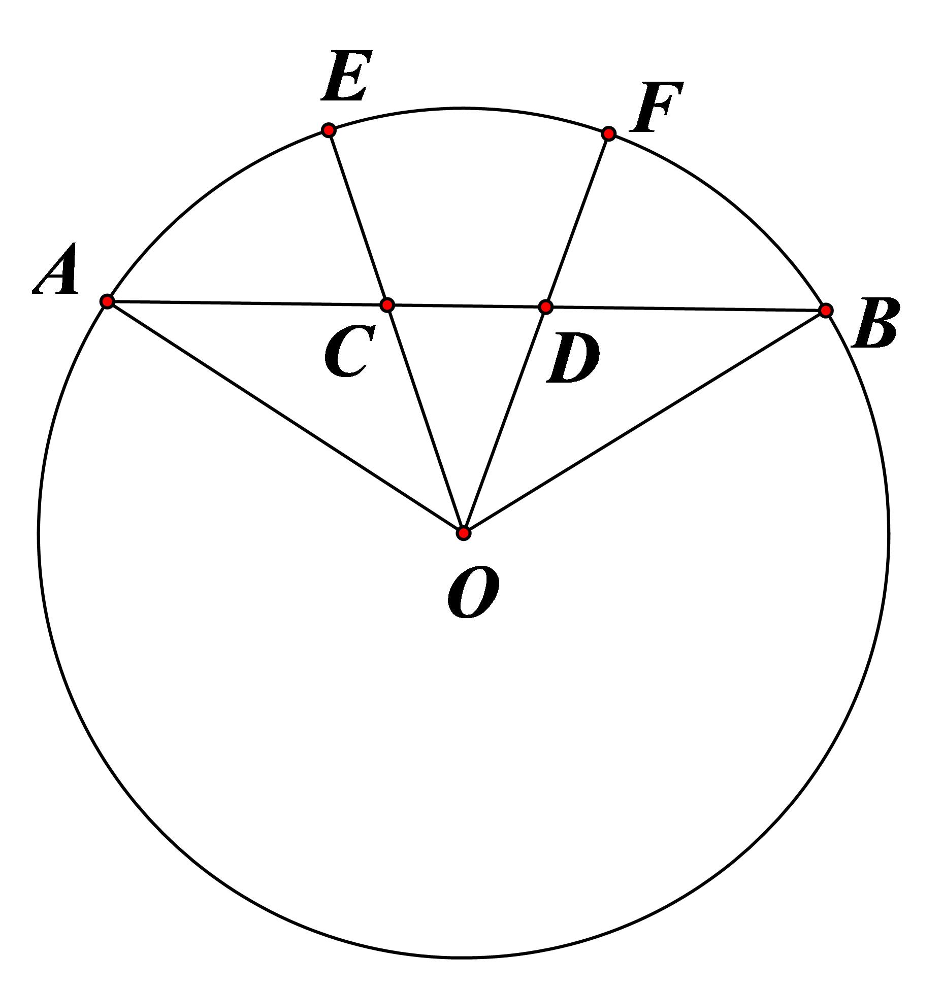 Hình 9: Góc ở tâm, số đo cung trong đường tròn
