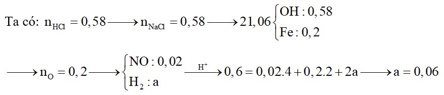 Hòa tan hoàn toàn 14,4 gam hỗn hợp X chứa Fe, FeO, Fe2O3 và Fe3O4 bằng dung dịch chứa 0,02 mol HNO3