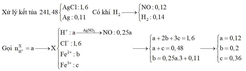 Hòa tan hết hỗn hợp gồm Fe, FeO, Fe2O3, Fe3O4, Fe(OH)2 và Fe(OH)3 trong dung dịch chứa 1,6 mol HCl