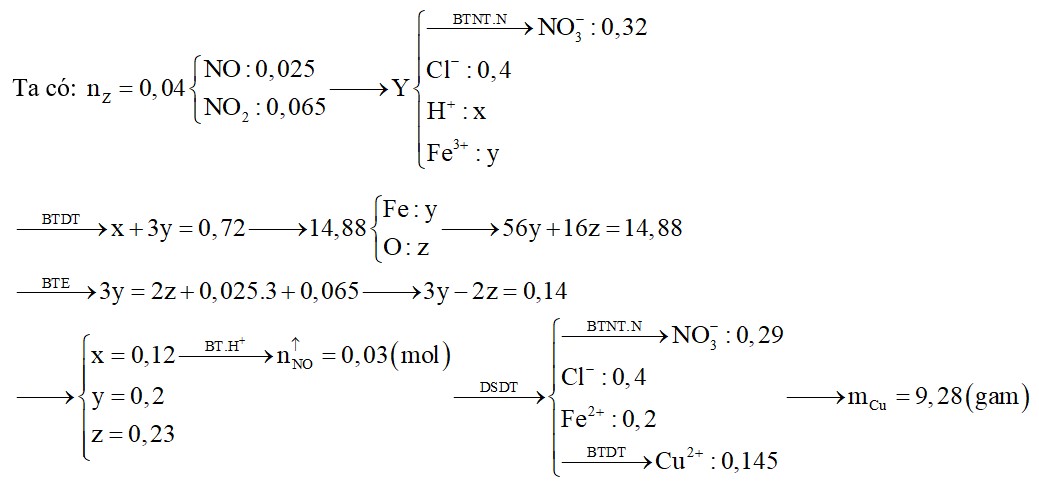 Hòa tan hết 14,88 gam hỗn hợp X gồm Fe, FeO, Fe2O3 và Fe3O4 bằng dung dịch chứa 0,4 mol HCl