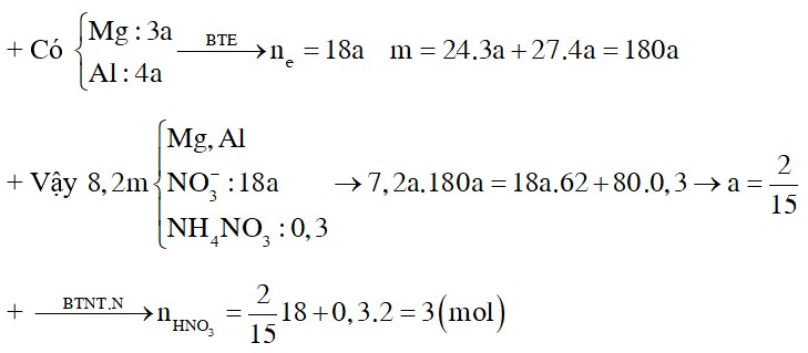 Cho m gam hỗn hợp X gồm Mg và Al (có tỷ lệ mol 3:4) vào dung dịch chứa HNO3 loãng dư