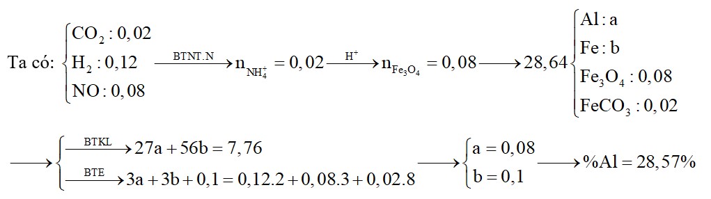 Hòa tan hoàn toàn 28,64 gam hỗn hợp gồm Al, Fe, Fe3O4, FeCO3 bằng dung dịch chứa 0,72 mol H2SO4