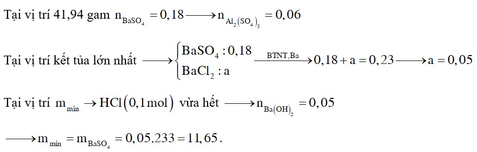 Nhỏ từ từ dung dịch Ba(OH)2 vào ống nghiệm chứa dung dịch HCl và Al2(SO4)3