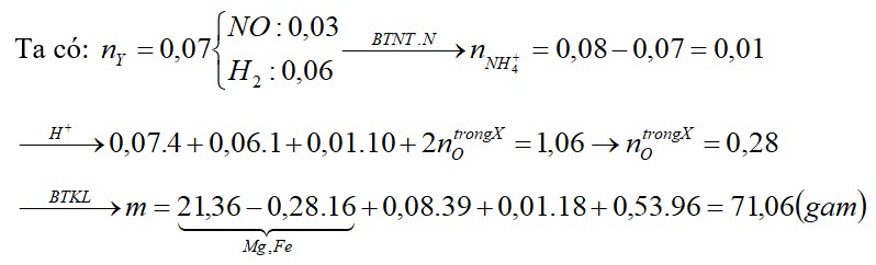 Nhúng thanh Mg (dư) vào dung dịch chứa HCl và Cu(NO3)2, sau khi kết thúc các phản ứng thu được