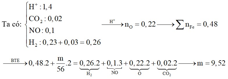 Hòa tan hết 31,6 gam hỗn hợp gồm Fe, FeO, Fe3O4, FeCO3 trong dung dịch chứa 0,1 mol NaNO3