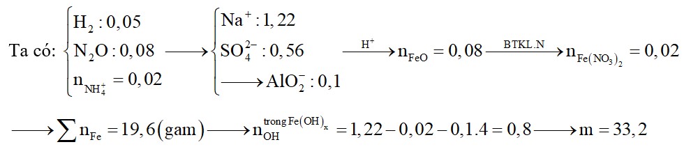 Hòa tan hoàn toàn 26,06 gam hỗn hợp gồm Al, Fe, FeO, Fe(NO3)2 bằng dung dịch chứa 0,56 mol H2SO4