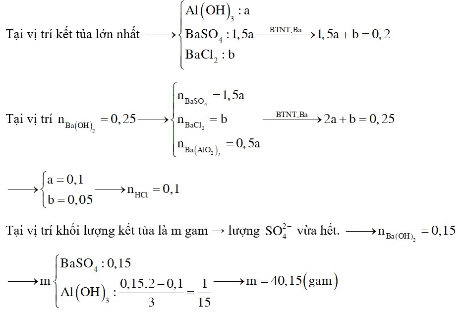 Nhỏ từ từ dung dịch Ba(OH)2 vào ống nghiệm chứa dung dịch HCl và Al2(SO4)3. Đồ thị biểu diễn