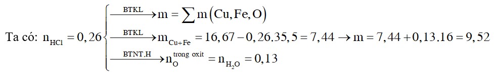 Hoà tan hết m gam hỗn hợp Y (gồm Cu và 2 oxit của sắt) bằng 260 ml dung dịch HCl 1M 