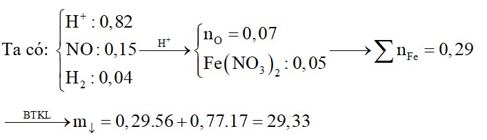 Hòa tan hết 23,56 gam hỗn hợp gồm Fe, FeO, Fe3O4, Fe(NO3)2 trong dung dịch chứa 0,05 mol HNO3