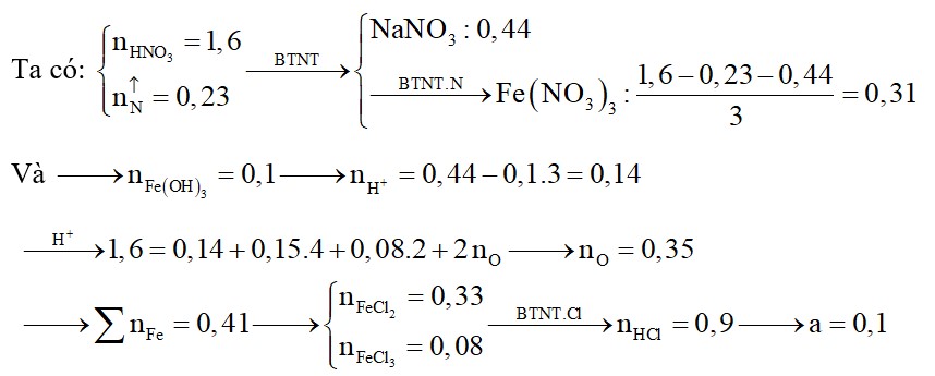 Cho m gam hỗn hợp X gồm Fe và các oxit vào dung dịch HCl loãng dư thu được a mol H2 và dung dịch
