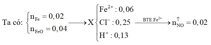 Hòa tan hoàn toàn hỗn hợp gồm 4 gam hỗn hợp chứa Fe và FeO bằng 250 ml dung dịch HCl 1 M