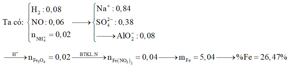 Hòa tan hoàn toàn 19,04 gam hỗn hợp gồm Al, Fe, Fe3O4, Fe(NO3)2 bằng dung dịch chứa 0,38 mol H2SO4